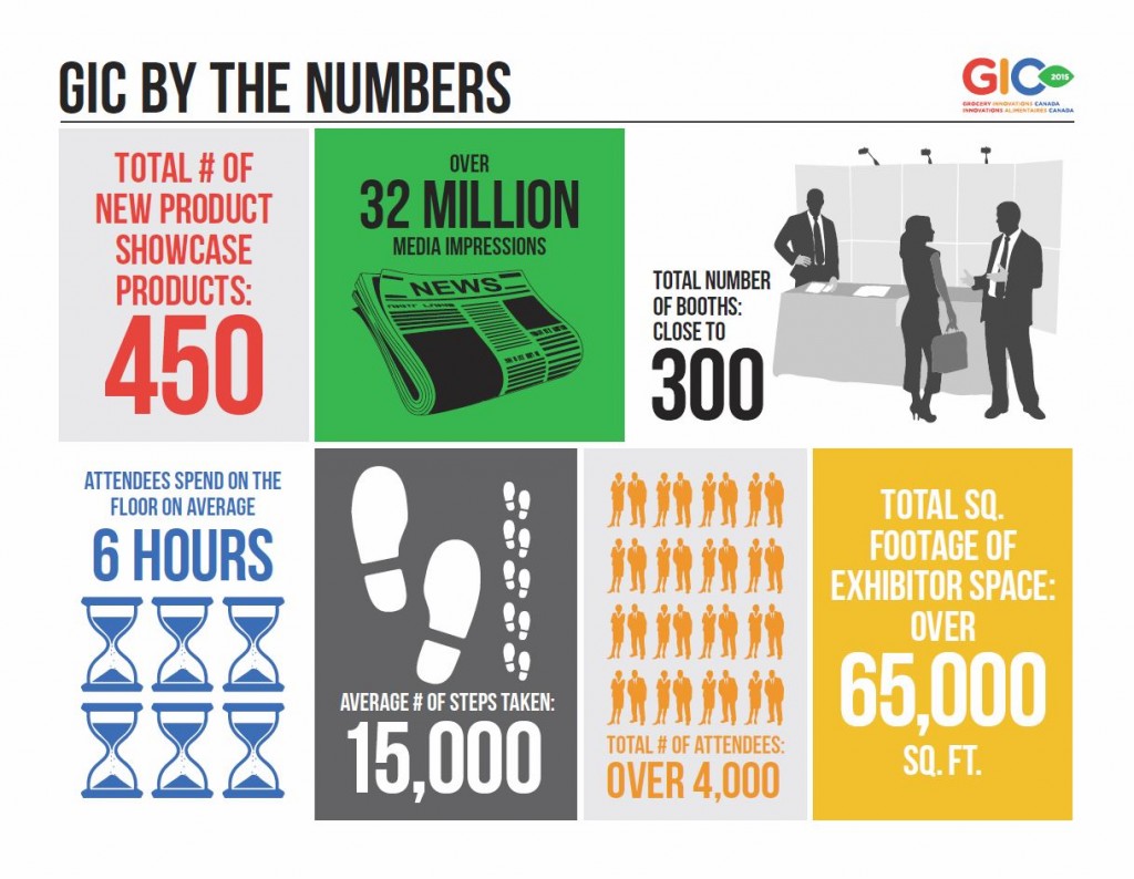GIC by the numbers