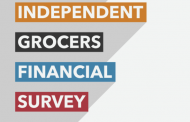 Take the CFIG FMS 2018 Financial Survey