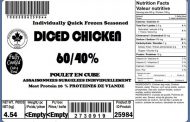 Food Recall Warning - Various imported cooked diced chicken meat products recalled due to Listeria monocytogenes