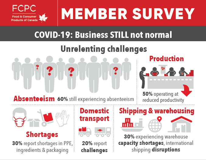 FCPC Member Survey on COVID-19