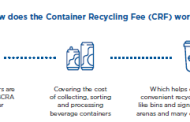 Canadian Beverage Container Recycling Association (CBCRA) Container Recycling Fee Toolkit