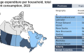 Statistics Canada’s New Data Visualization Tool on Household Spending