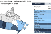 Statistics Canada's New Data Visualization Tool on Household Spending