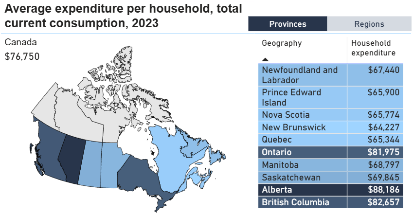 Statistics Canada's New Data Visualization Tool on Household Spending